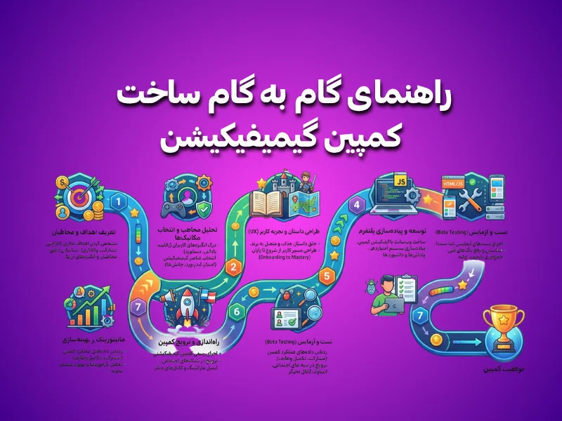 راهنمای گام به گام ساخت کمپین گیمیفیکیشنی